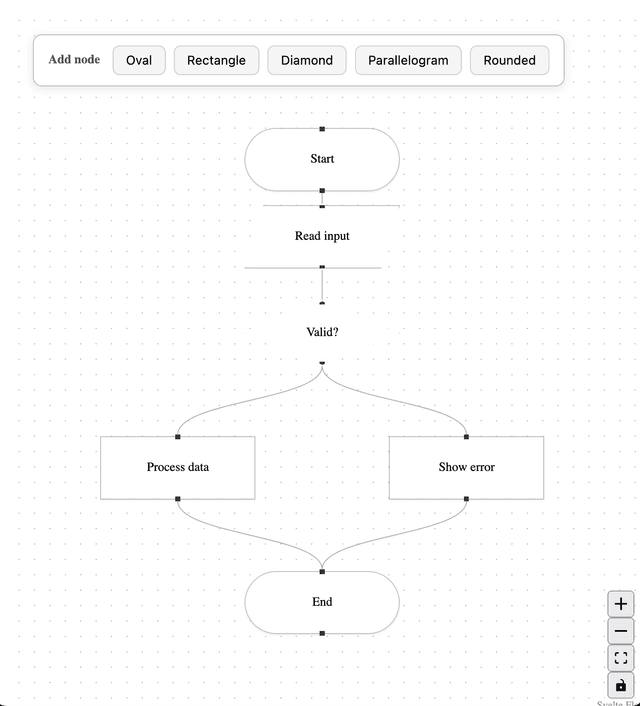 Supporting AI development with React Flow and Svelte Flow - xyflow