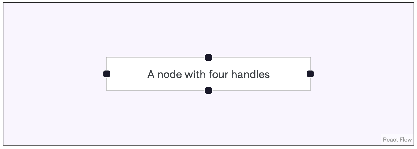a node with a dot on each side. Each dot is called a handle