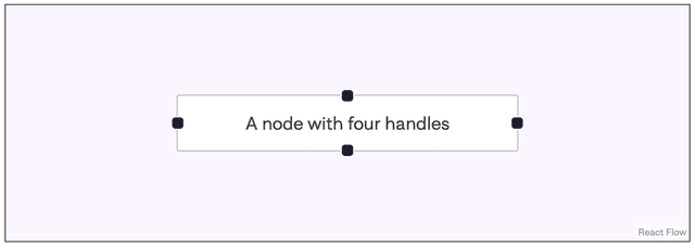 a node with a dot on each side. Each dot is called a handle