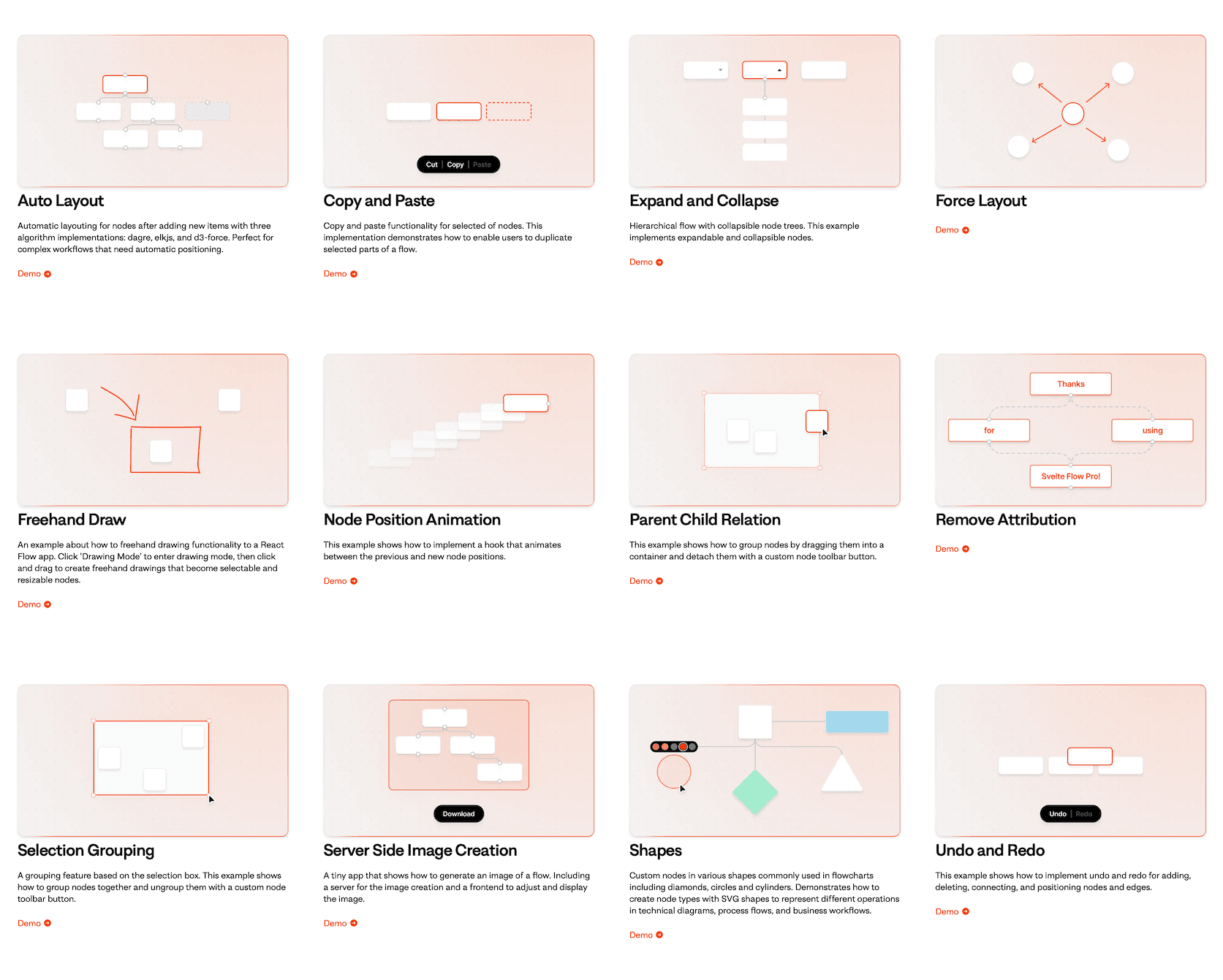 A screenshot of all 12 Svelte Flow Pro examples, including auto layouting, freehand drawing, and undo/redo.